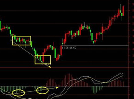 macd指标使用技巧