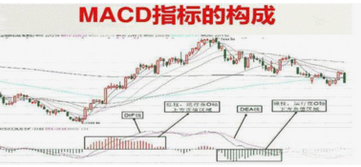 macd背离指标公式