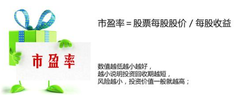 市盈率计算公式