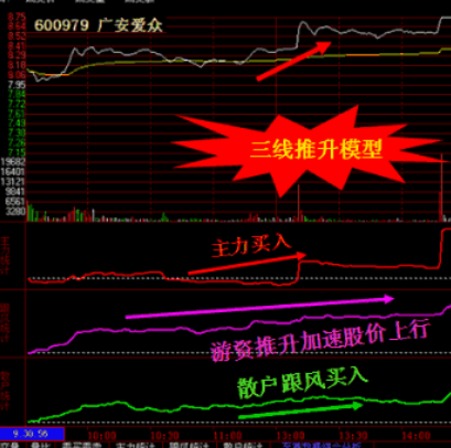 股票分时买卖指标