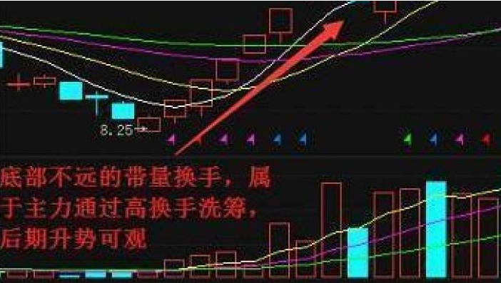 换手率与量比的关系