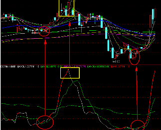 股市量比什么意思