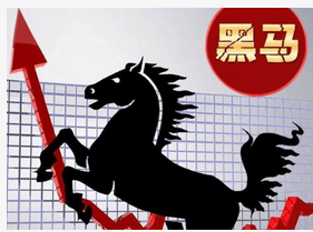 通达信短线黑马选股