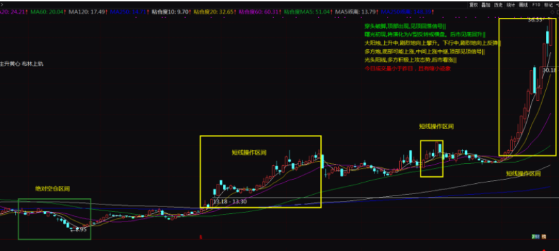 炒股书籍下载大全