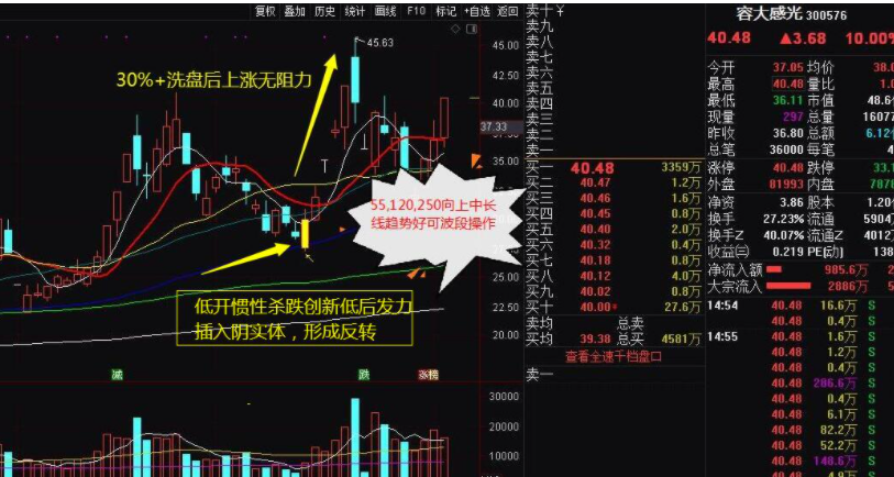 通达信的大牛股选股公式