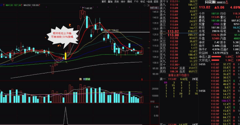 炒股赚钱的方法