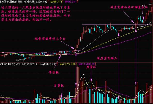开源证券炒股软件