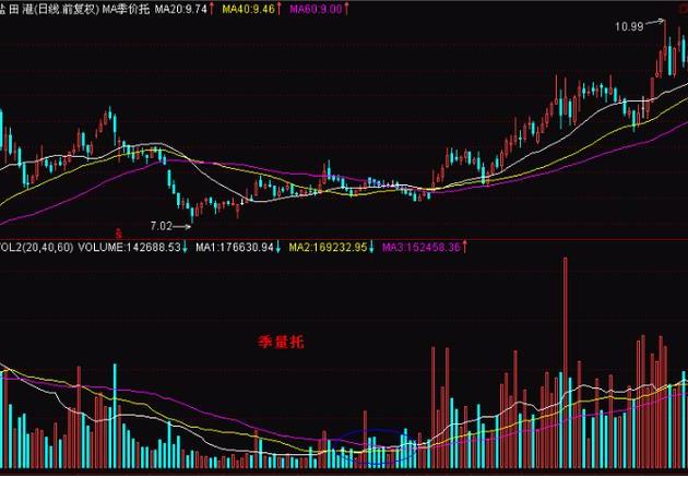 涨停板知识视频讲解