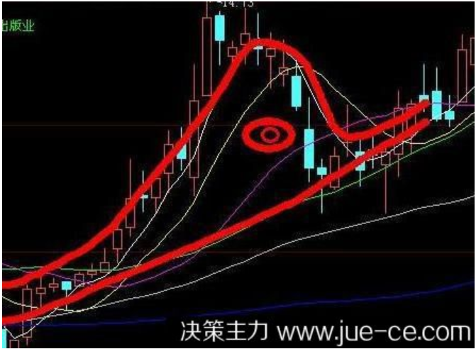 指标原理的技巧