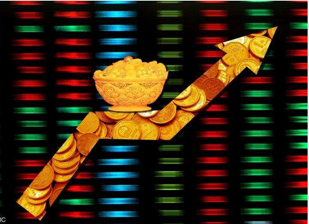 通达信重要指标