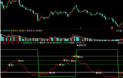 成交量选股技巧分享