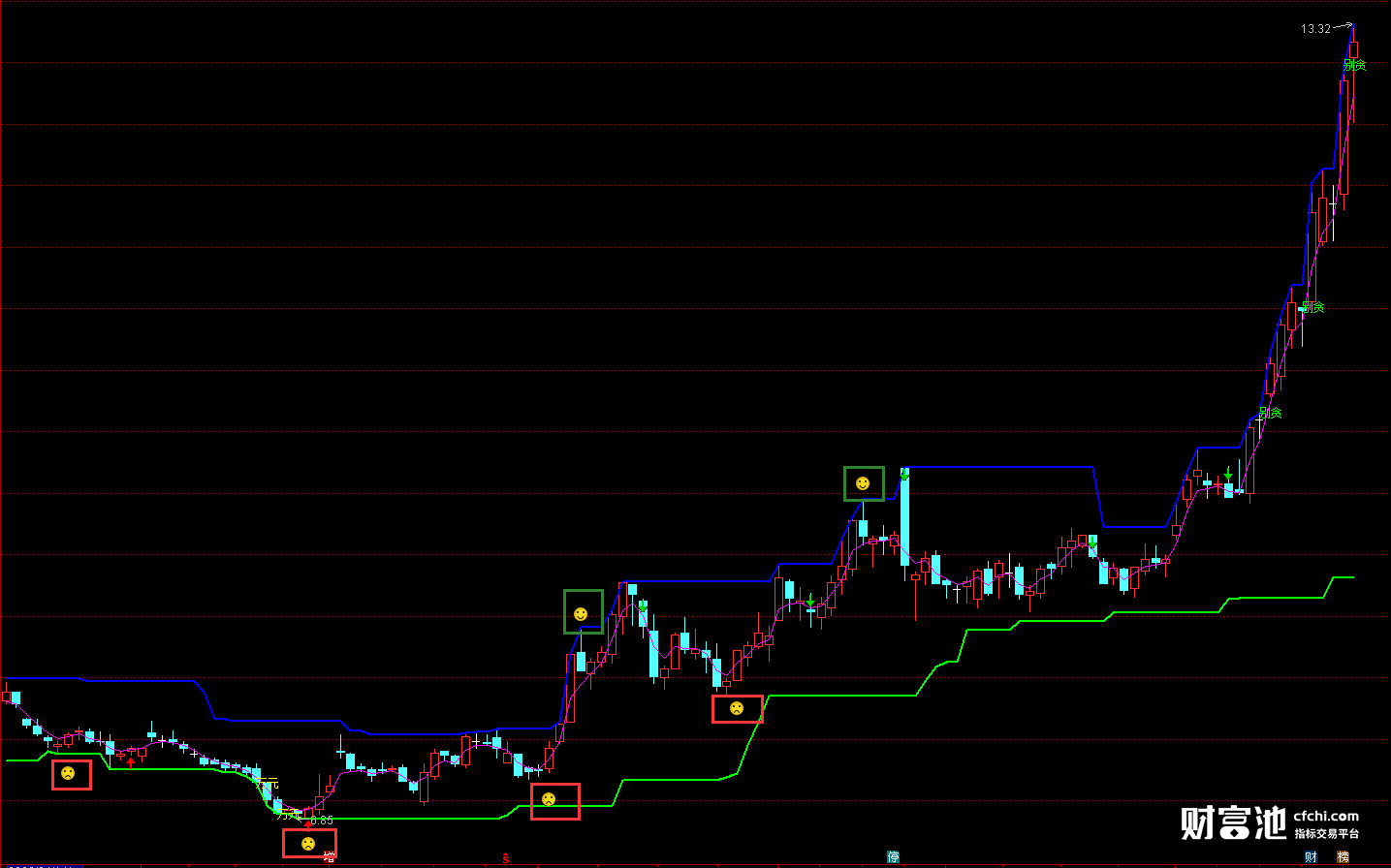 每日一技选股技巧