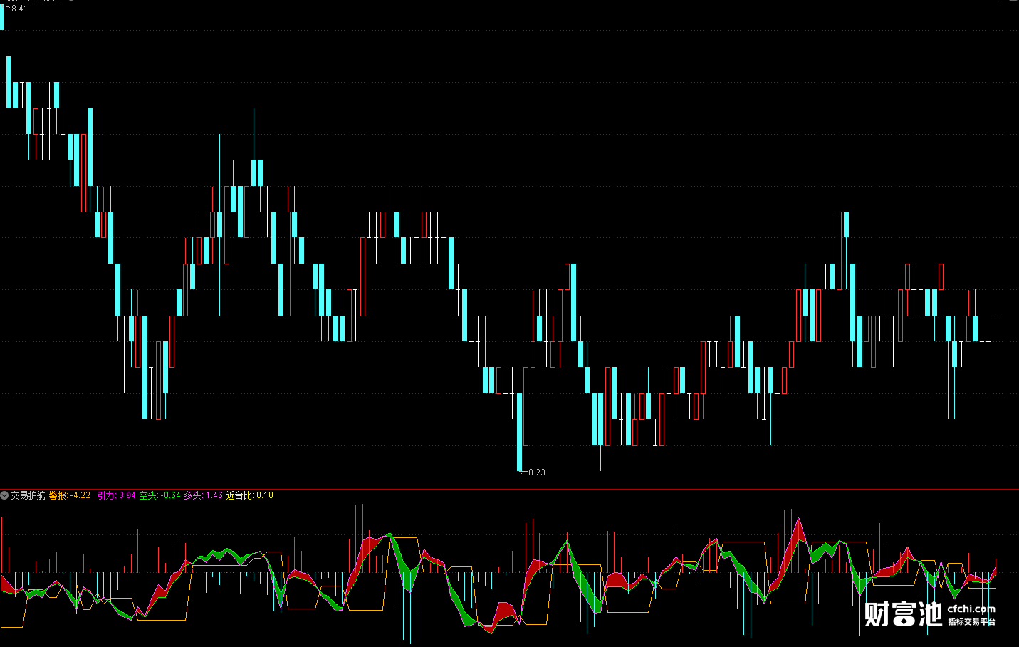通达信看盘指标