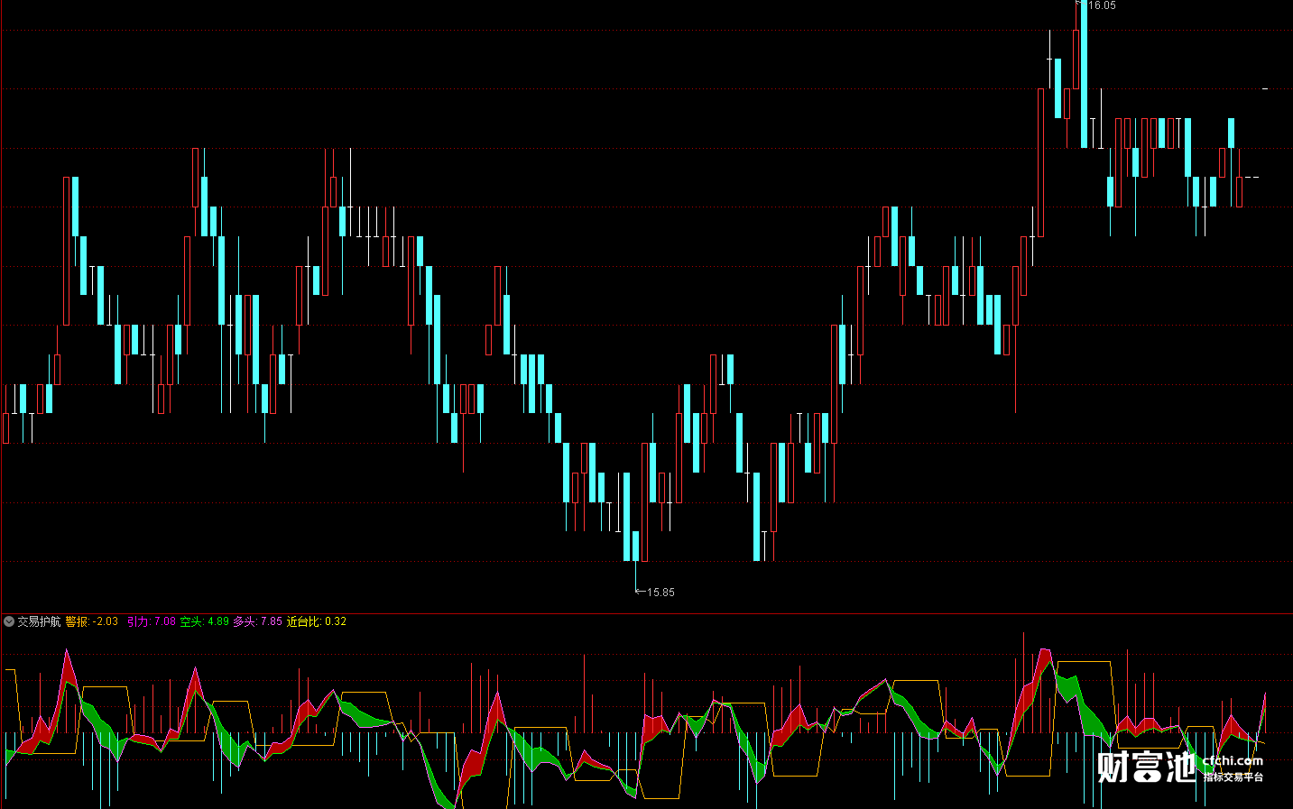 同花顺买入指标公式