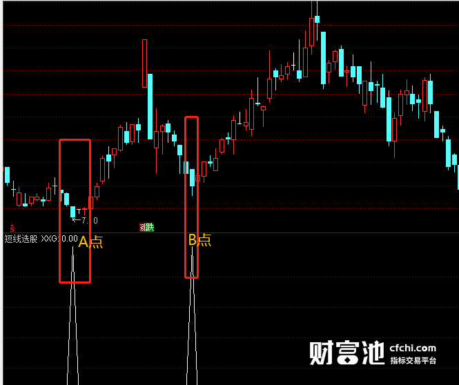 通达信反弹指标