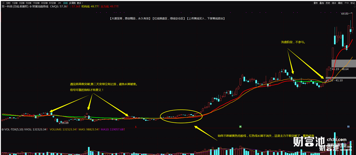 无加密波段操作
