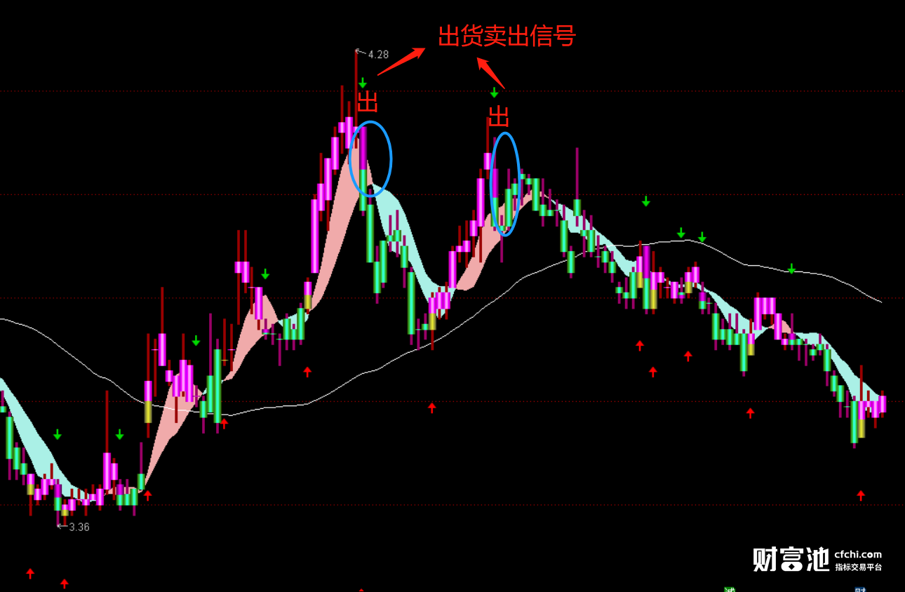 通达信顶背离指标