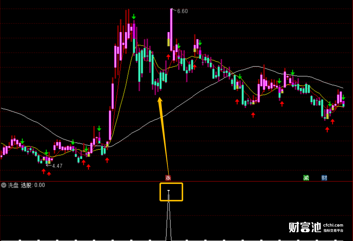 同花顺买卖公式
