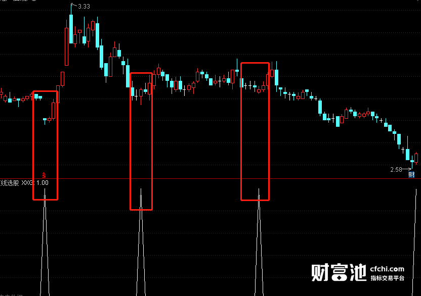 通达信变色指标