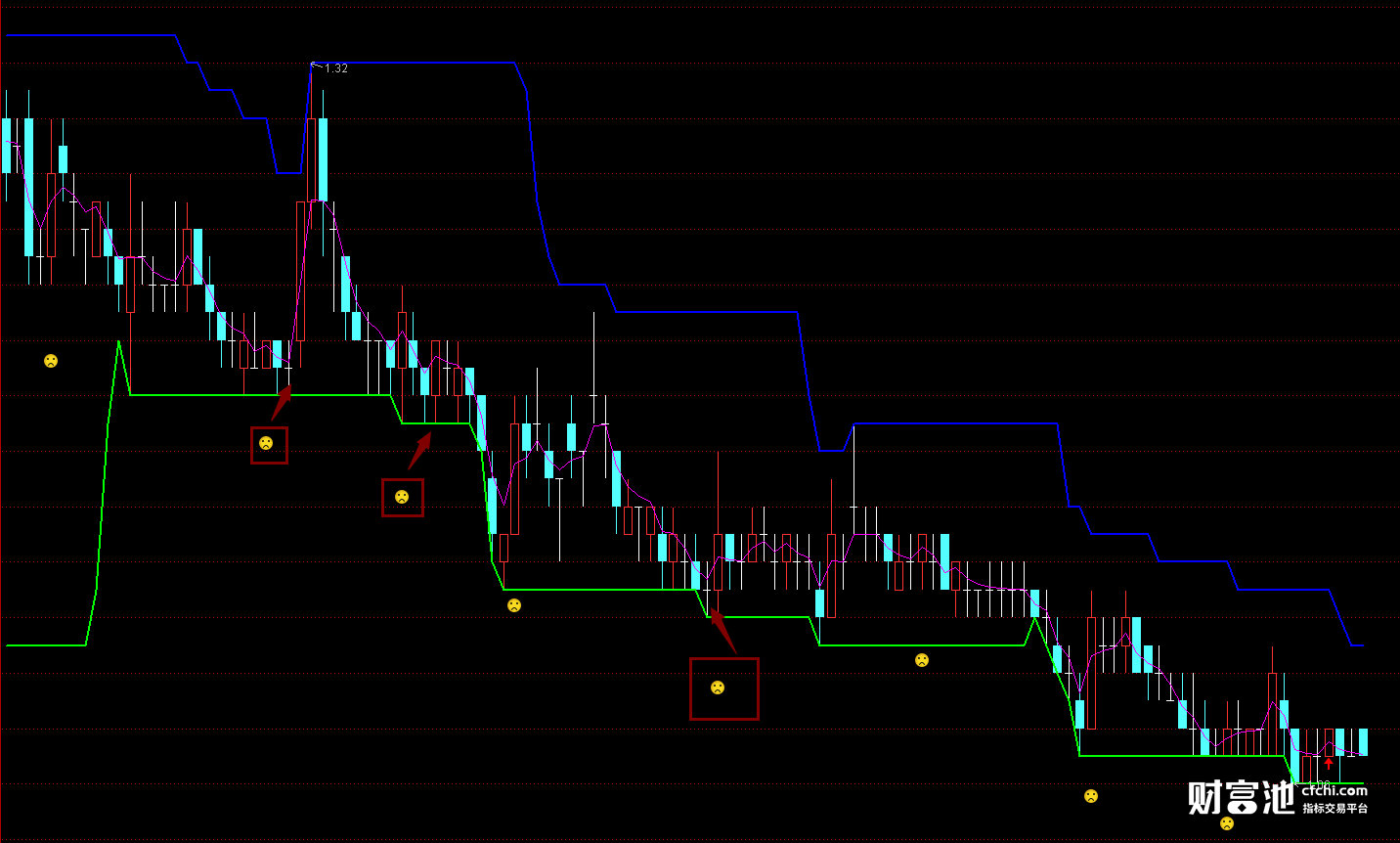 通达信资金流向