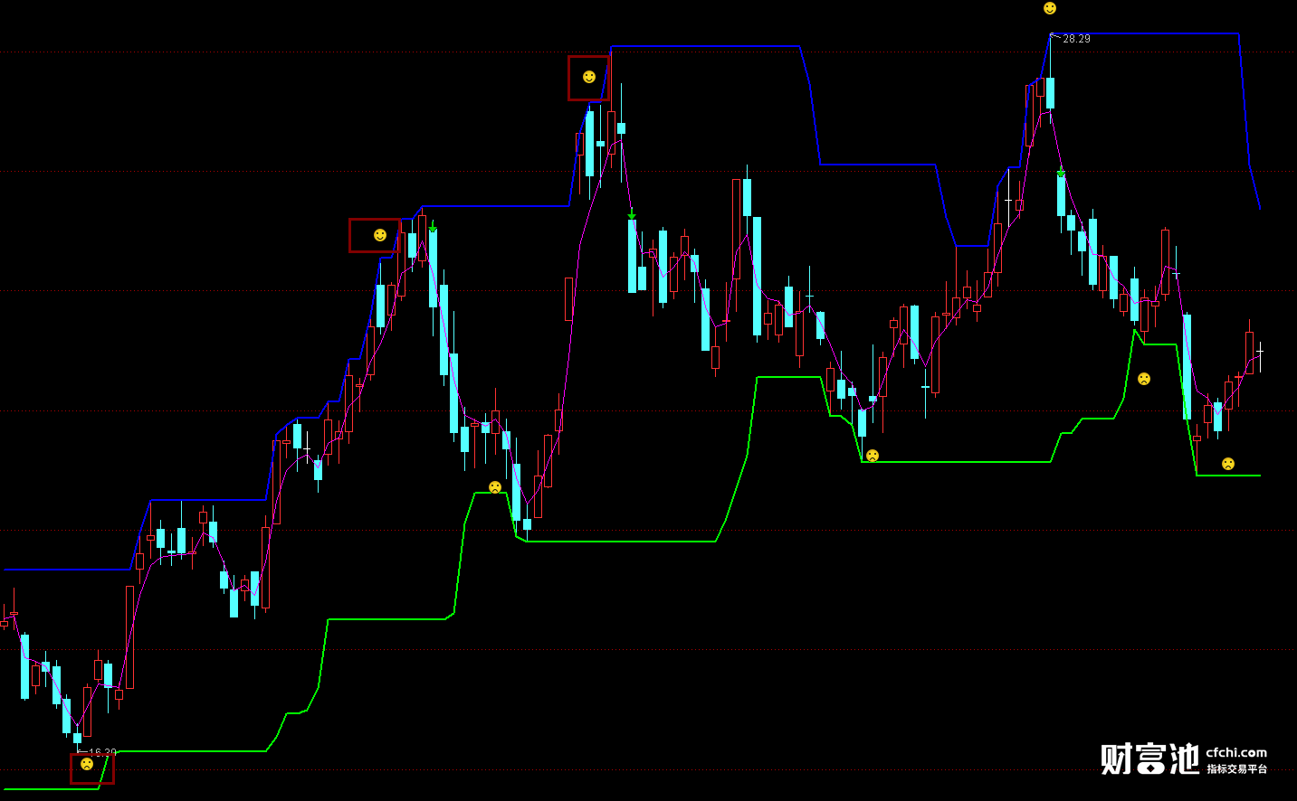 大黑马指标公式