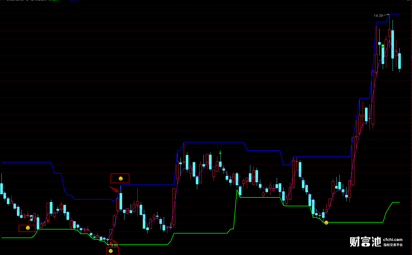 股票数据分析软件