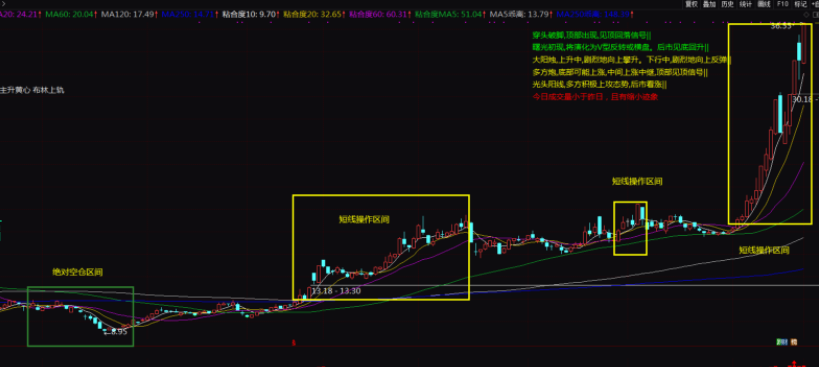 通达信的选股公式大全