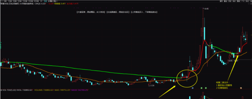 买卖点指标公式