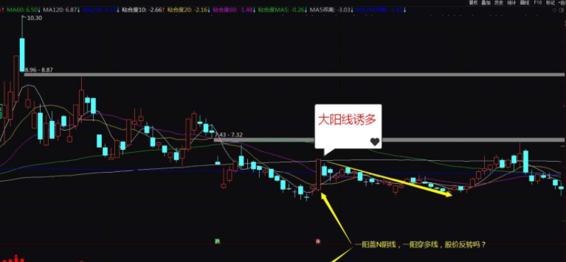 股票数据分析课程