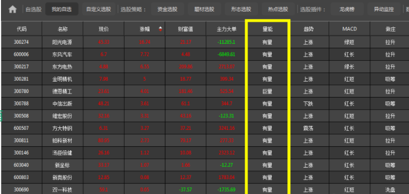 股票的卖出技巧