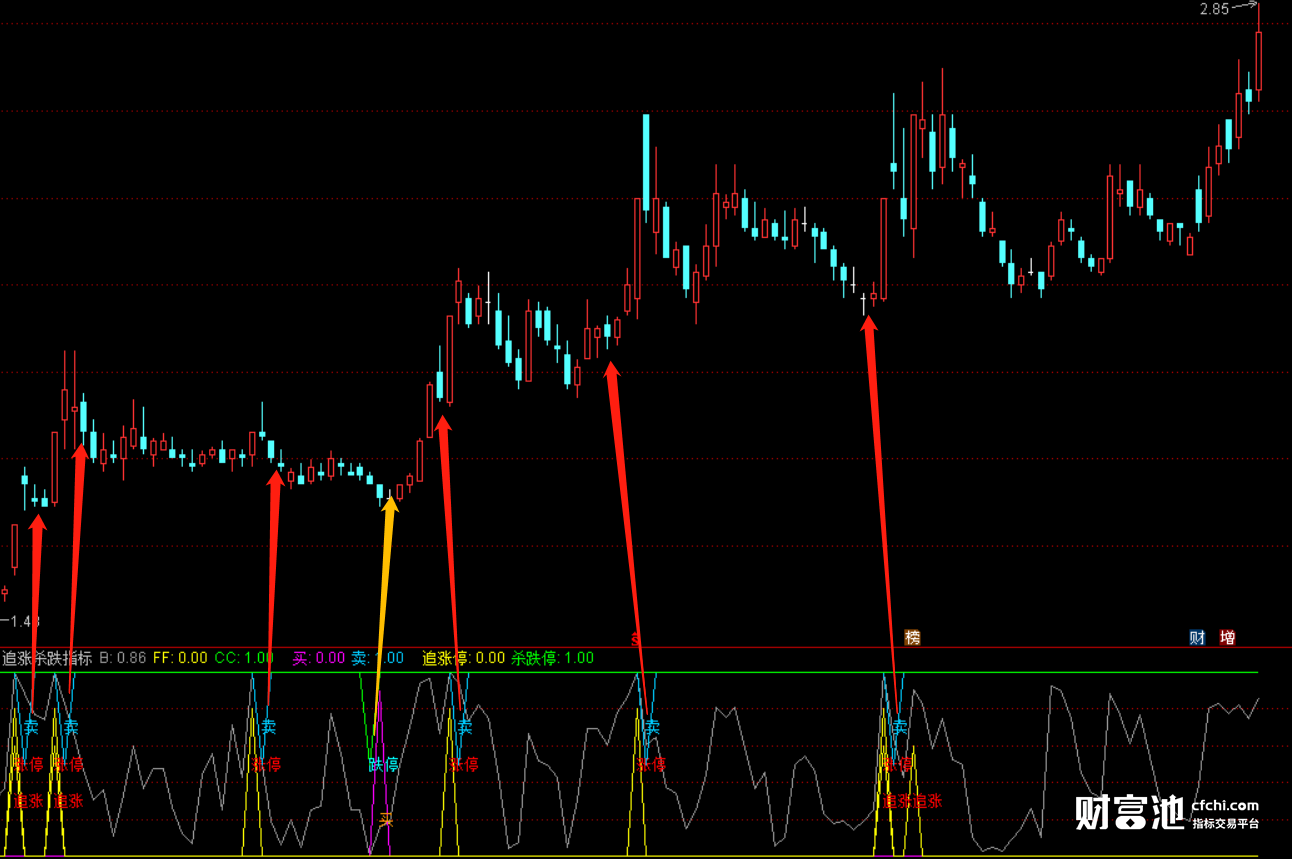 通达信阴阳指标