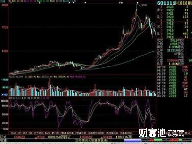 通达信神龙选股指标