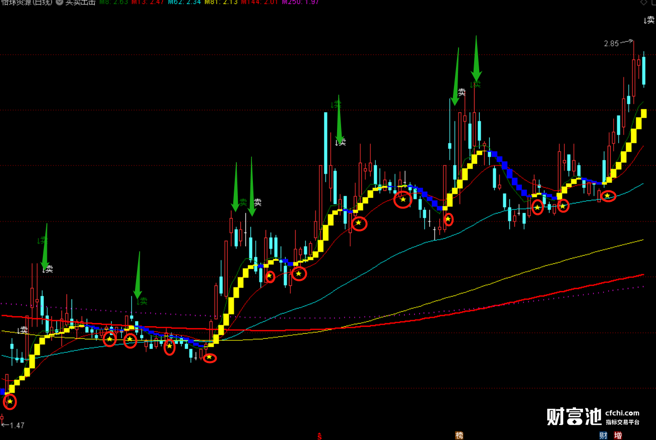 同花顺跟庄指标