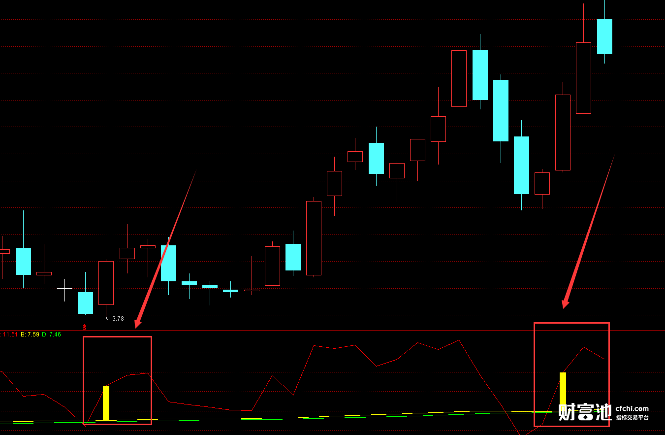 毛利率选股公式