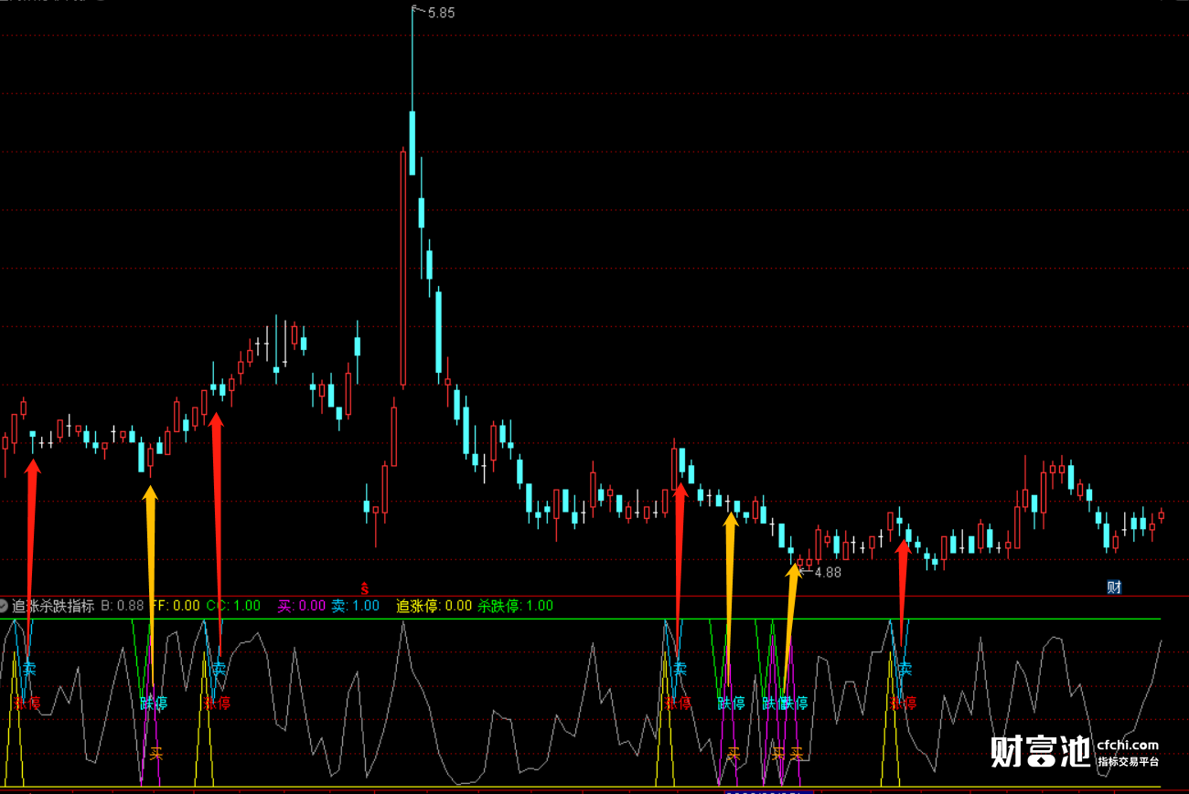 通达信无敌指标