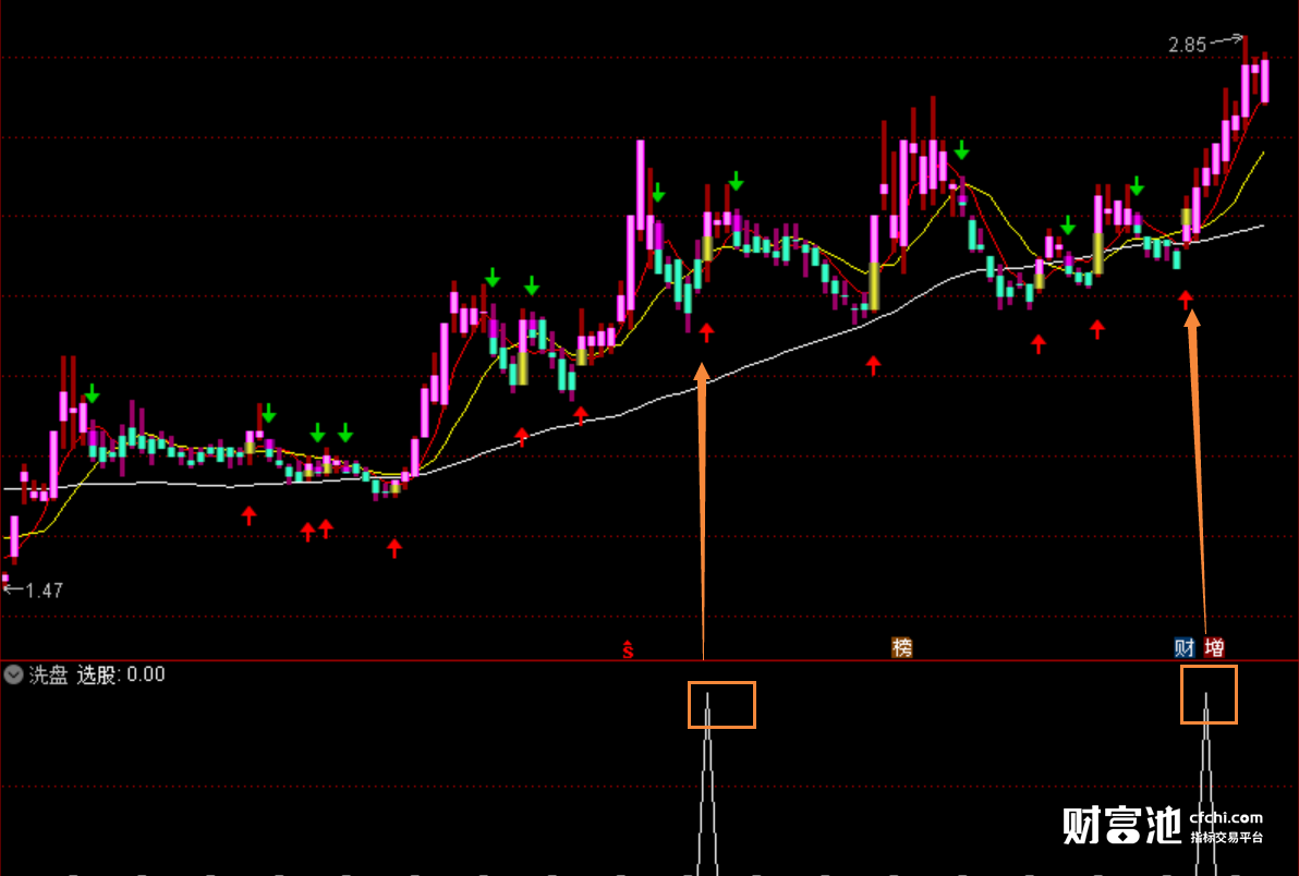 股票短线指标书籍