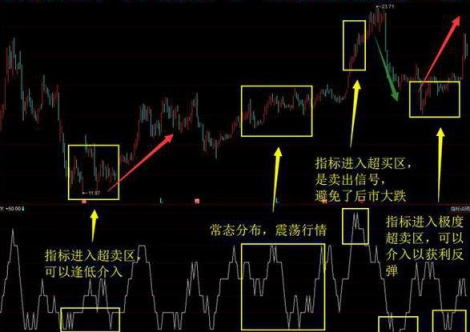 通达信绝底指标
