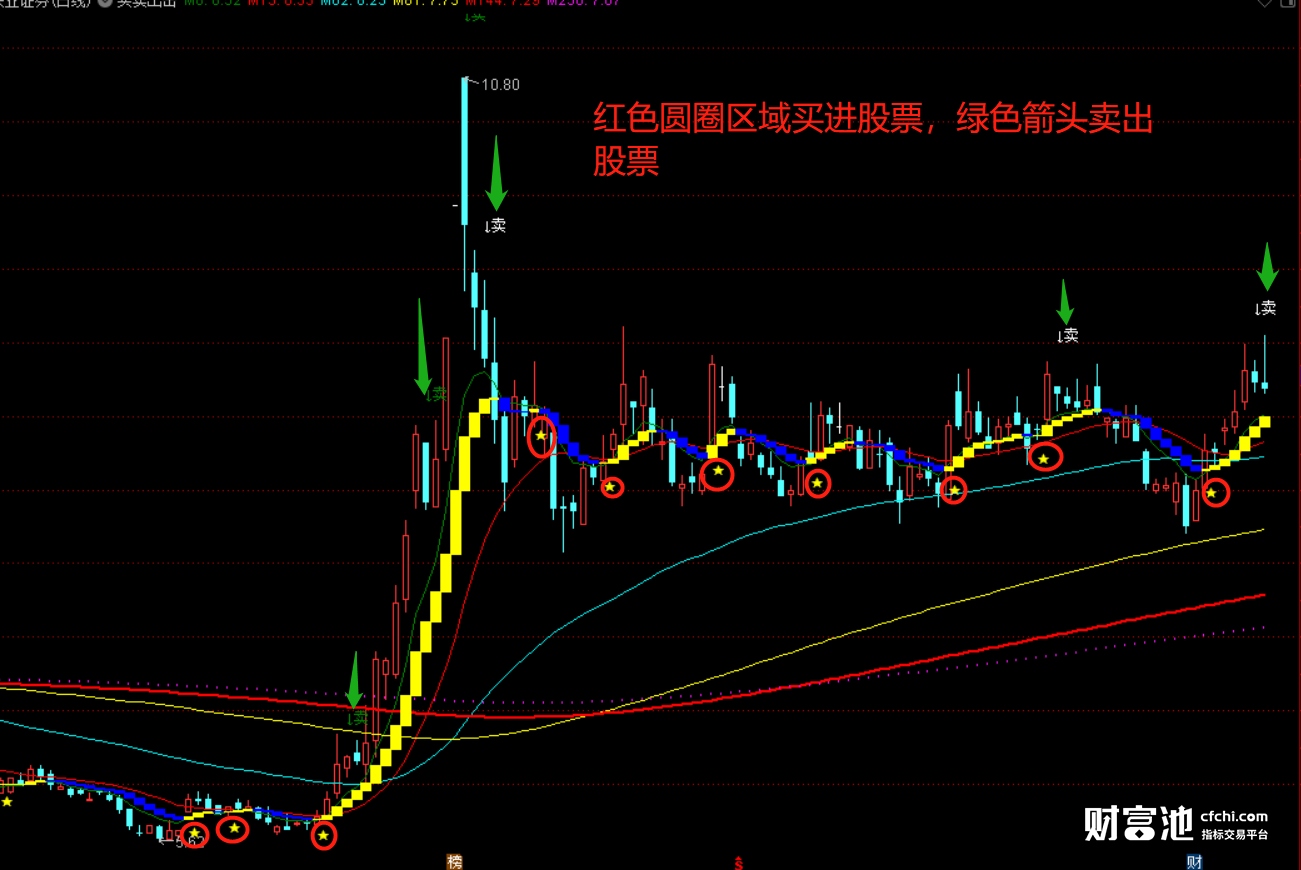 大胆博指标