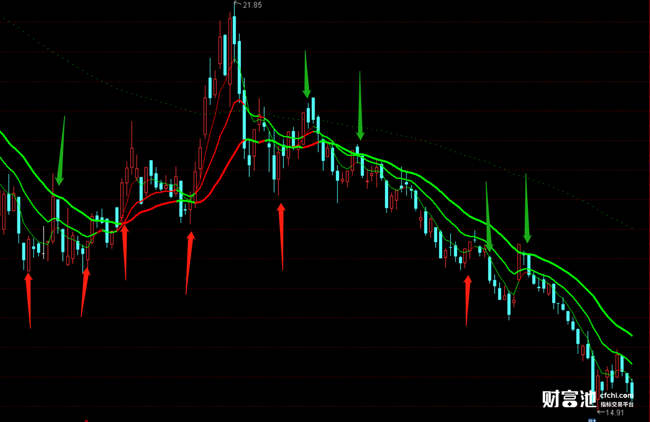 通达信神马指标