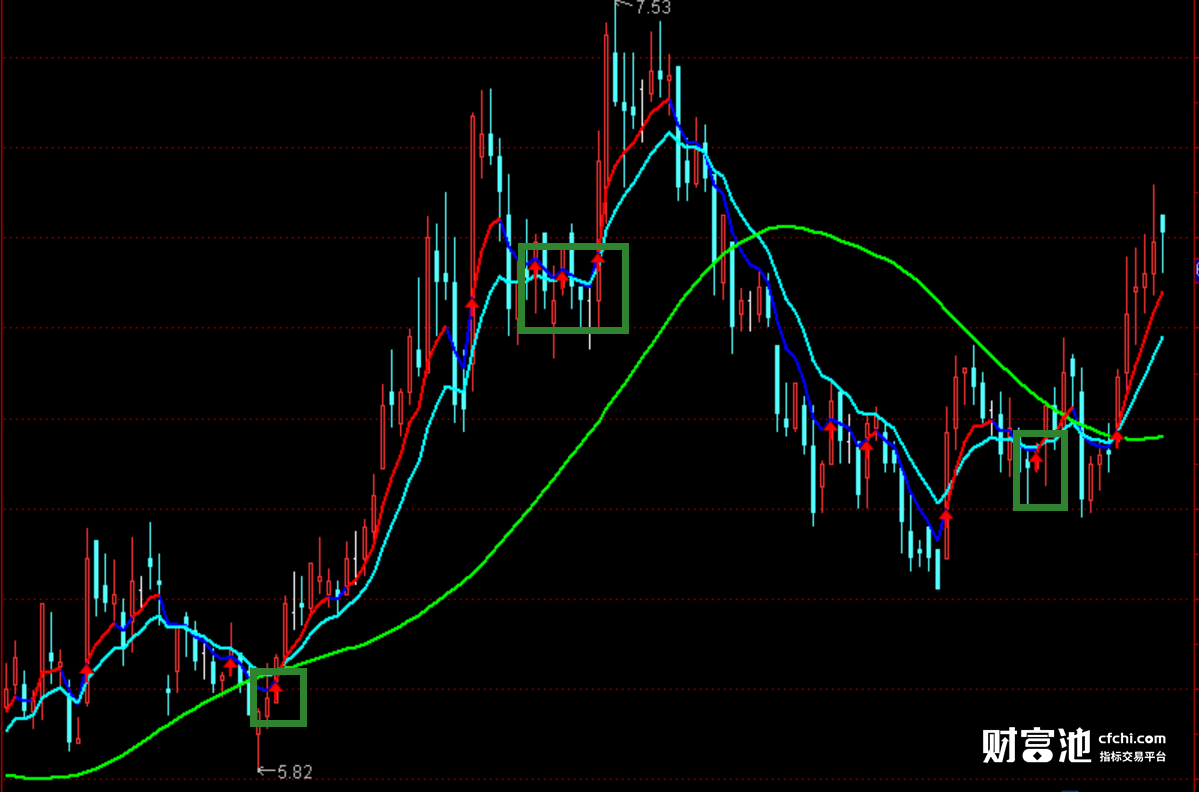 股票投资决策书籍