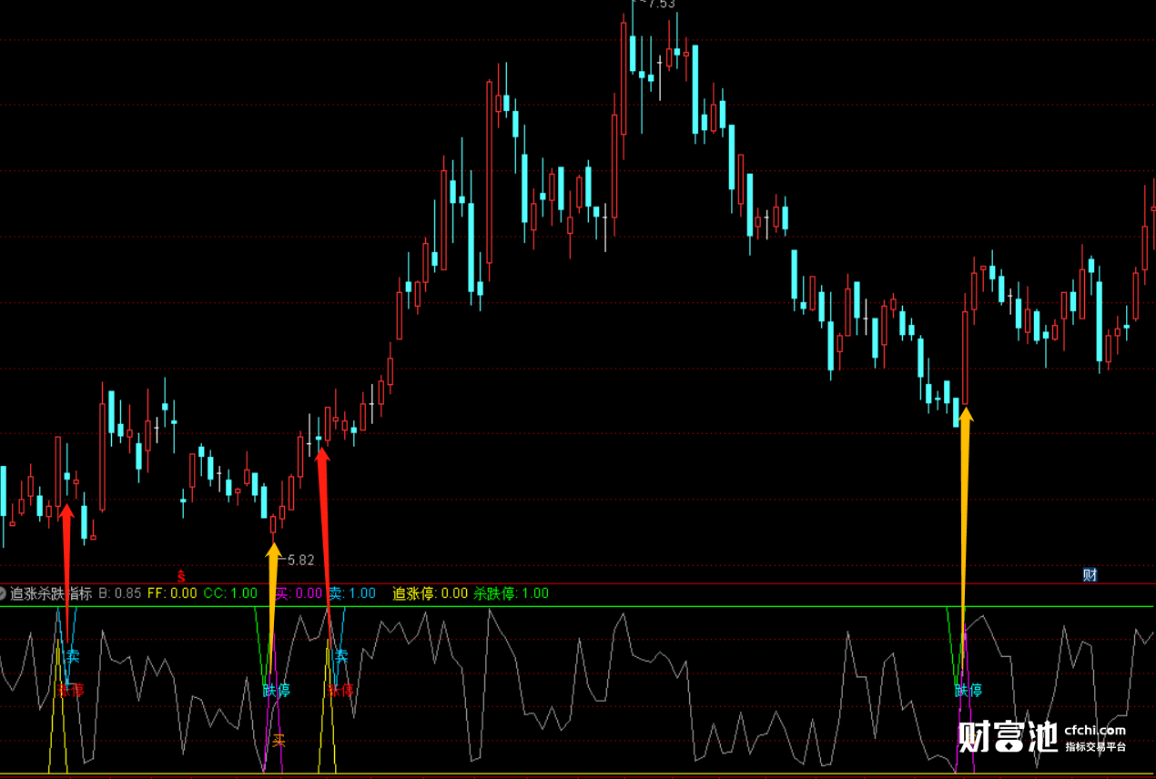 通达信均价选股公式