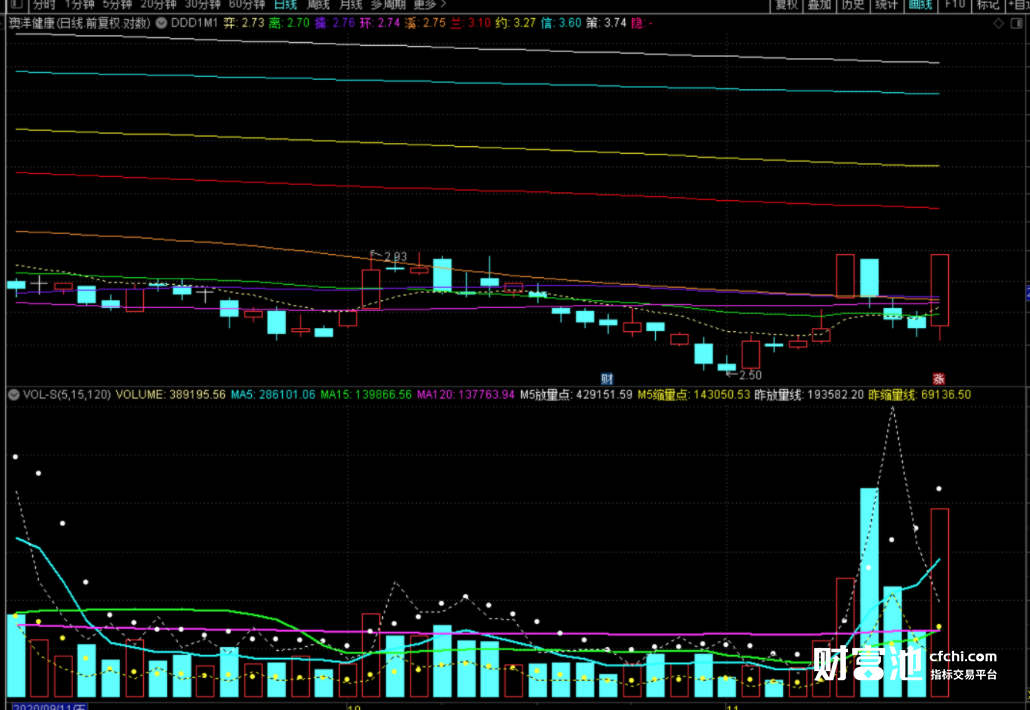 如何成为炒股高手