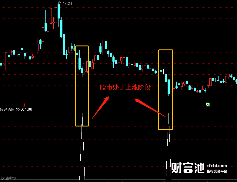 通达信红色指标