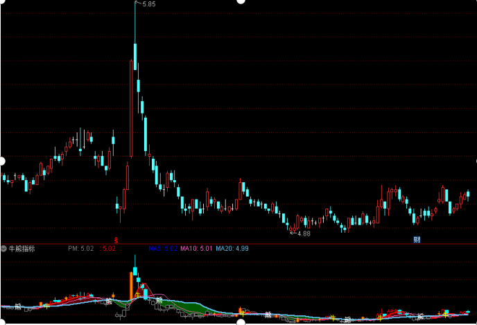通达信股价指标