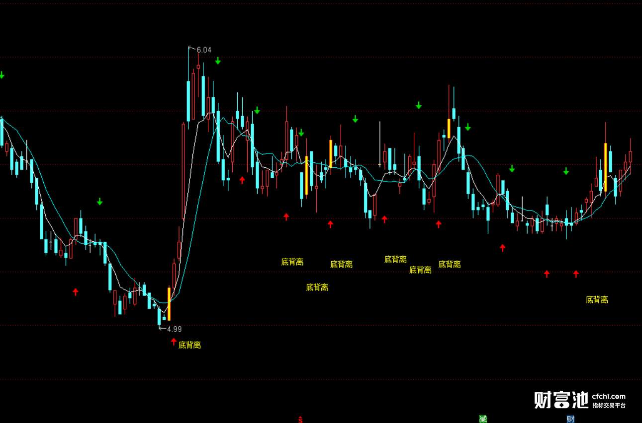 同花顺组合指标公式