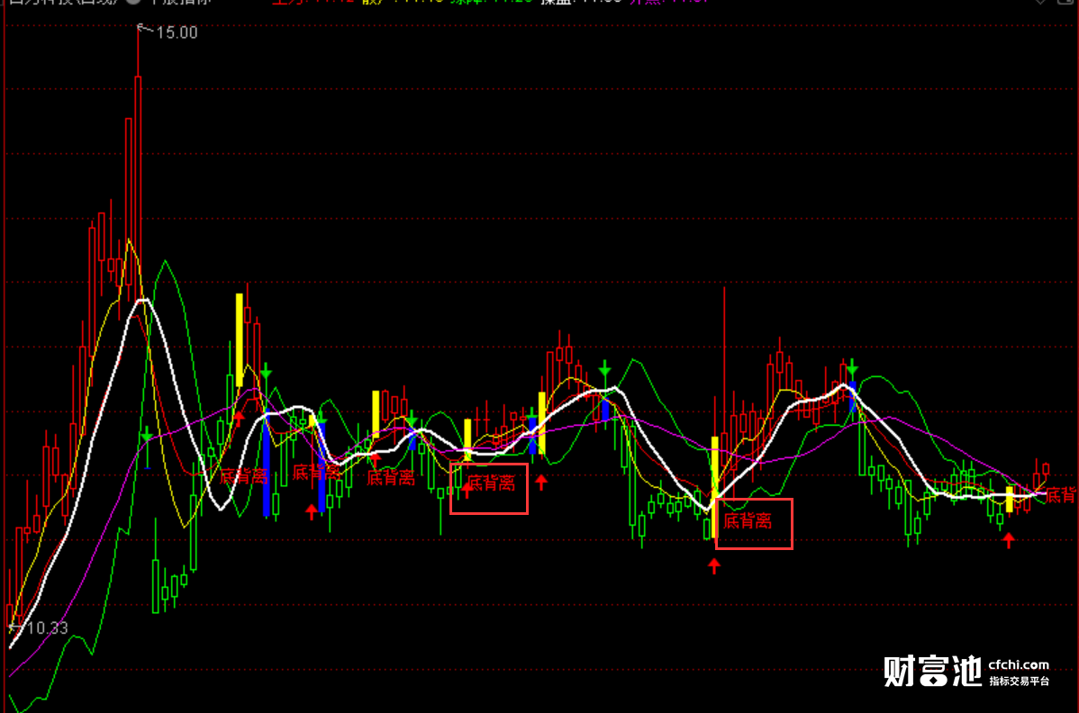 股票买卖点书籍