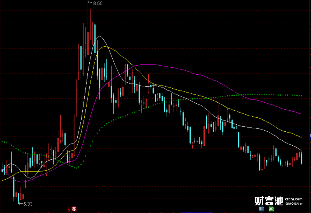 炒股软件免费版