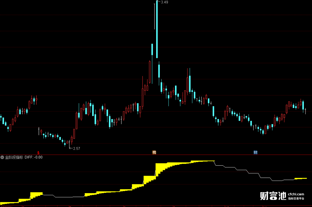 底部提示指标公式