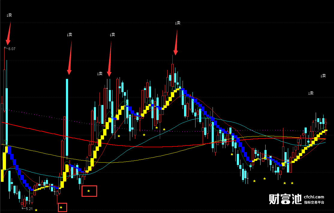 通达信的抄底公式