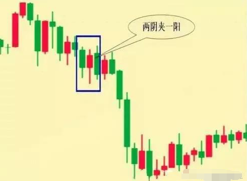 两阴夹一阳的k线图解